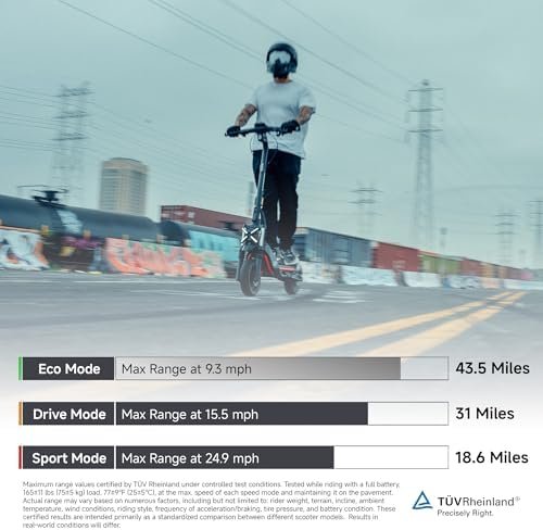 Segway ZT3 Pro Electric Scooter, Up to 24.9 MPH, 43.5-Mile Range, Dual Suspension, Flash Charge, 1600W Peak Motor, Off-Road Scooter for Adults UL Certified (UL2272/2271)